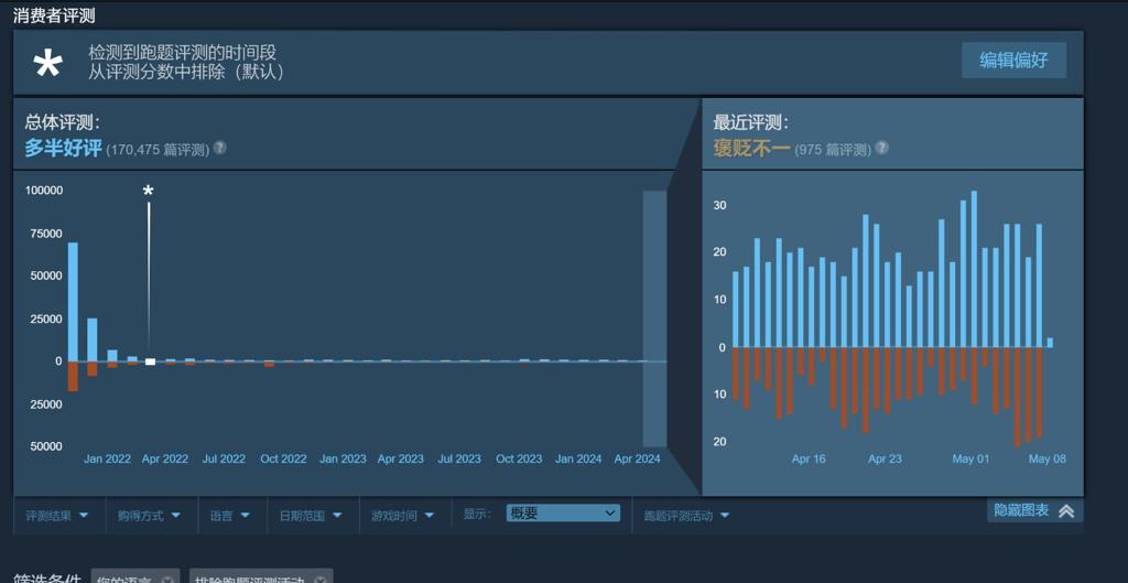玩家开始报复微软：抵制Game Pass、不再续订