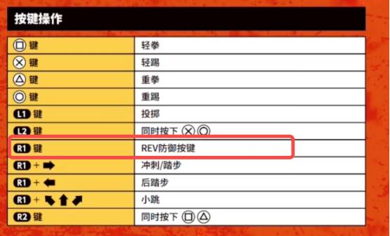 新时代的格斗游戏，走上了一条殊途同归的道路