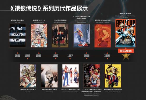 新时代的格斗游戏，走上了一条殊途同归的道路
