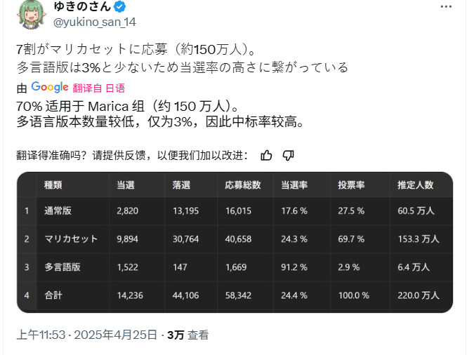 日本不到3%的预购玩家想要多语言版Switch 2