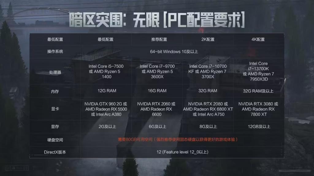 腾讯《暗区突围：无限》上线 RTX2060显卡爽玩