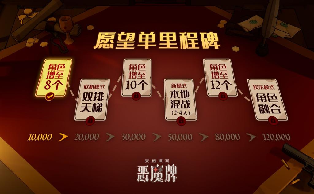 卡牌肉鸽+掼蛋+斗地主?！《天启派对：恶魔牌》首曝开启千人测试