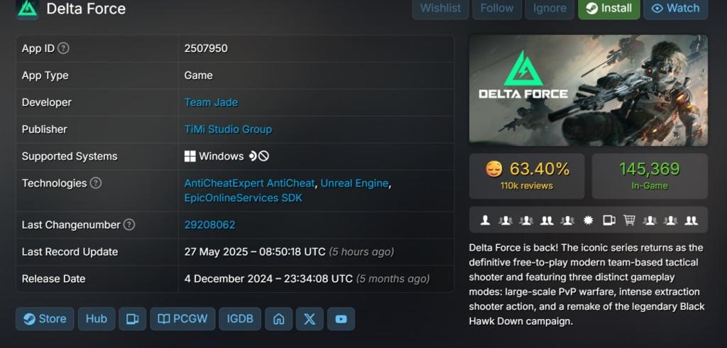 《三角洲行动》Steam在线破15.5万 腾讯严打DMA和雷达外挂
