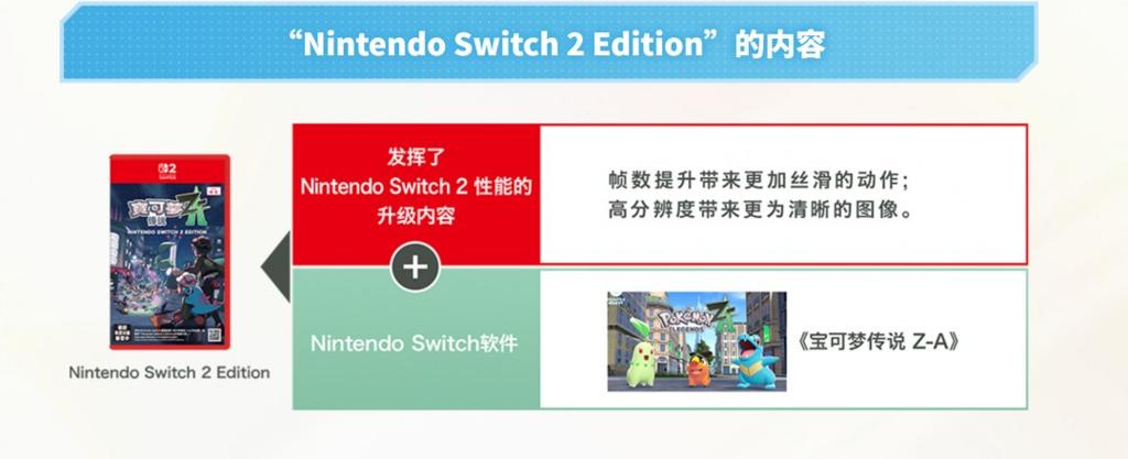 《宝可梦传说：Z-A》10月16日发售 10美元可升级至Switch 2版