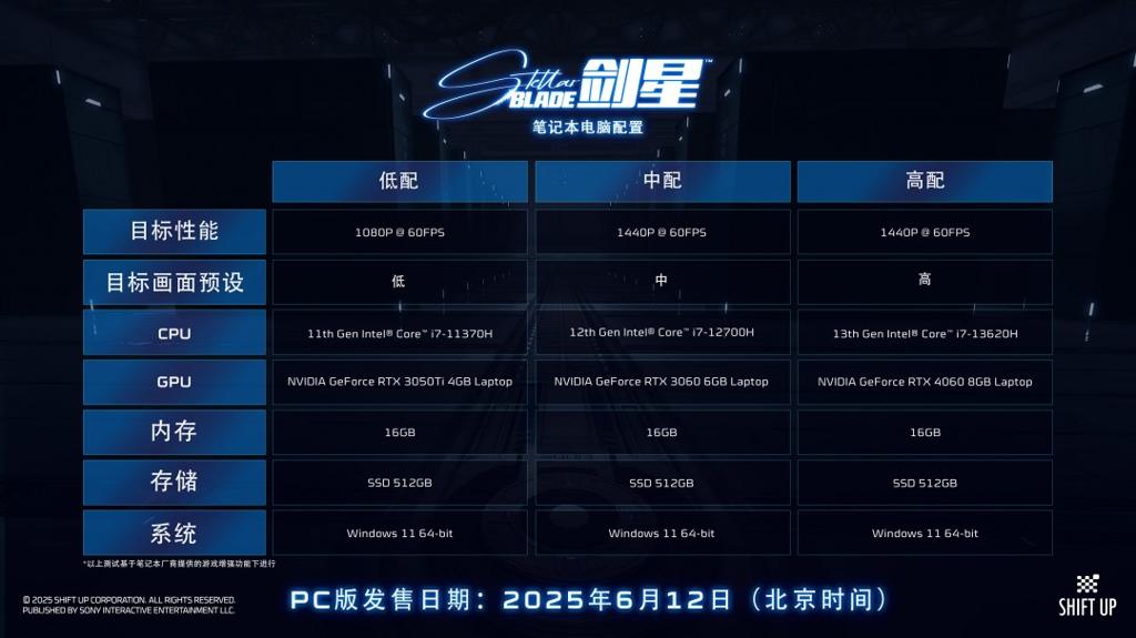 《剑星》体验版已上线Steam 笔记本版PC配置公开