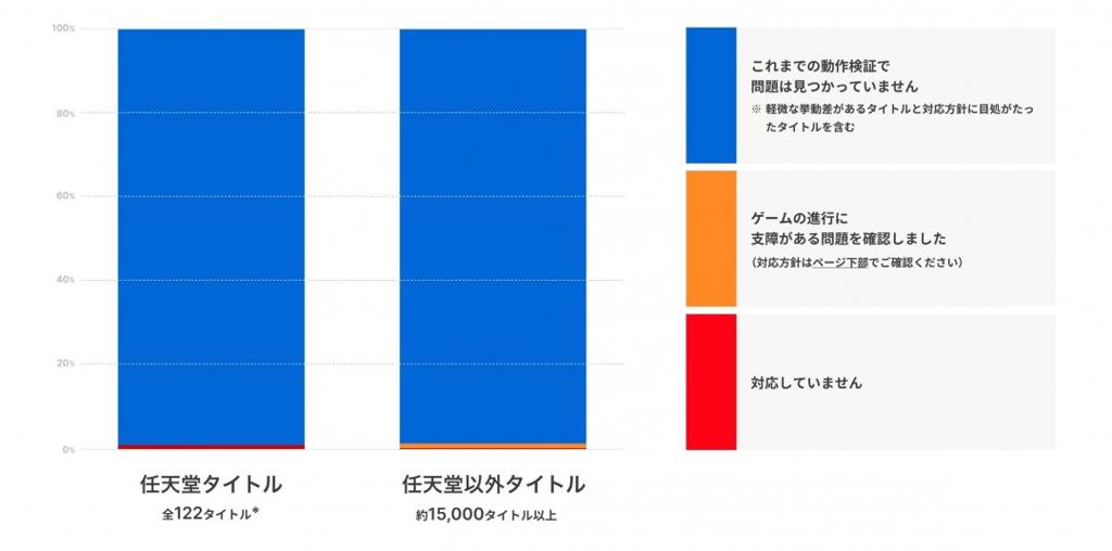 《任天堂明星大乱斗特别版》存在Switch2兼容性问题