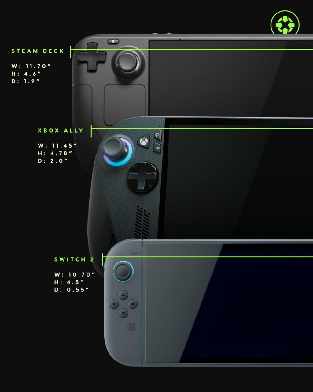 Xbox Ally X IGN上手心得：终于迎来最理想的游戏掌机