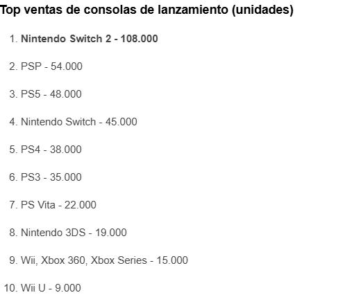 Switch 2西班牙首周销量突破10万 主机销售历史新纪录