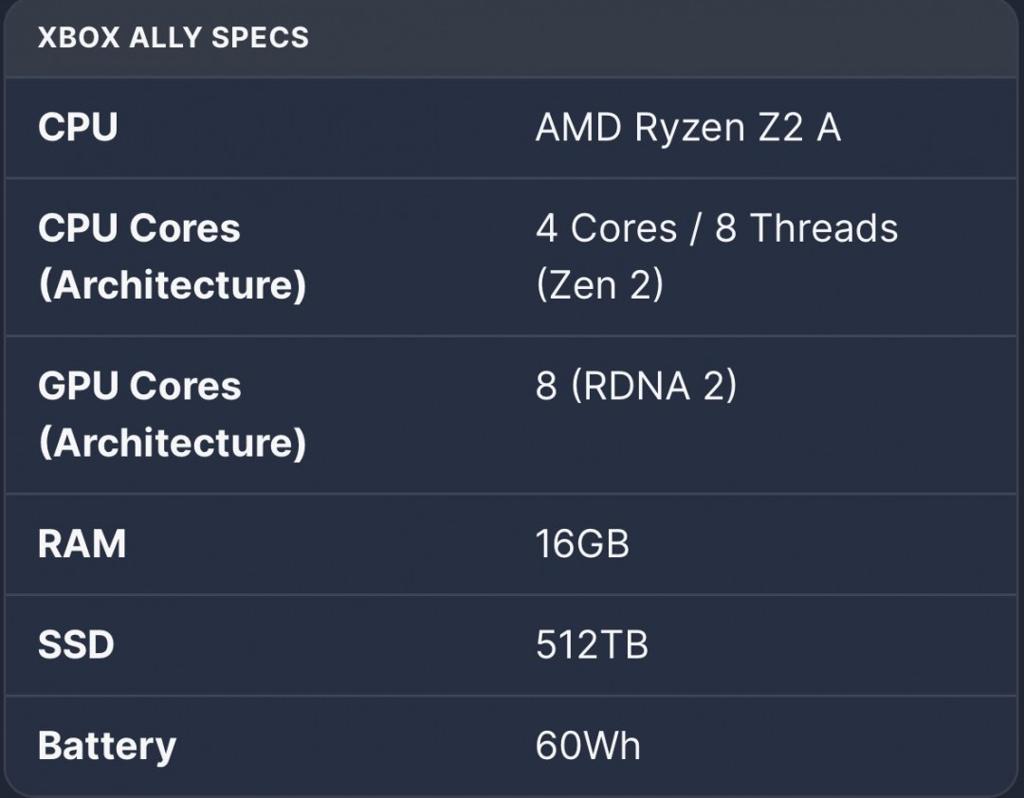 传Xbox Ally X定价高达900美元 是Switch 2的两倍