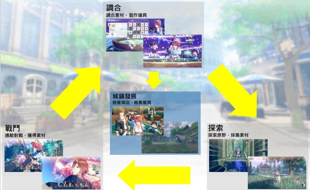 《红色的炼金术士和白色的守护者蕾斯莱莉姬娜的炼金工房》新情报公开！