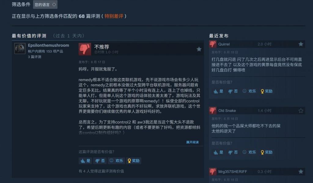 Remedy新作翻车！《FBC：Firebreak》Steam在线不到2000人、中文评价特别差评