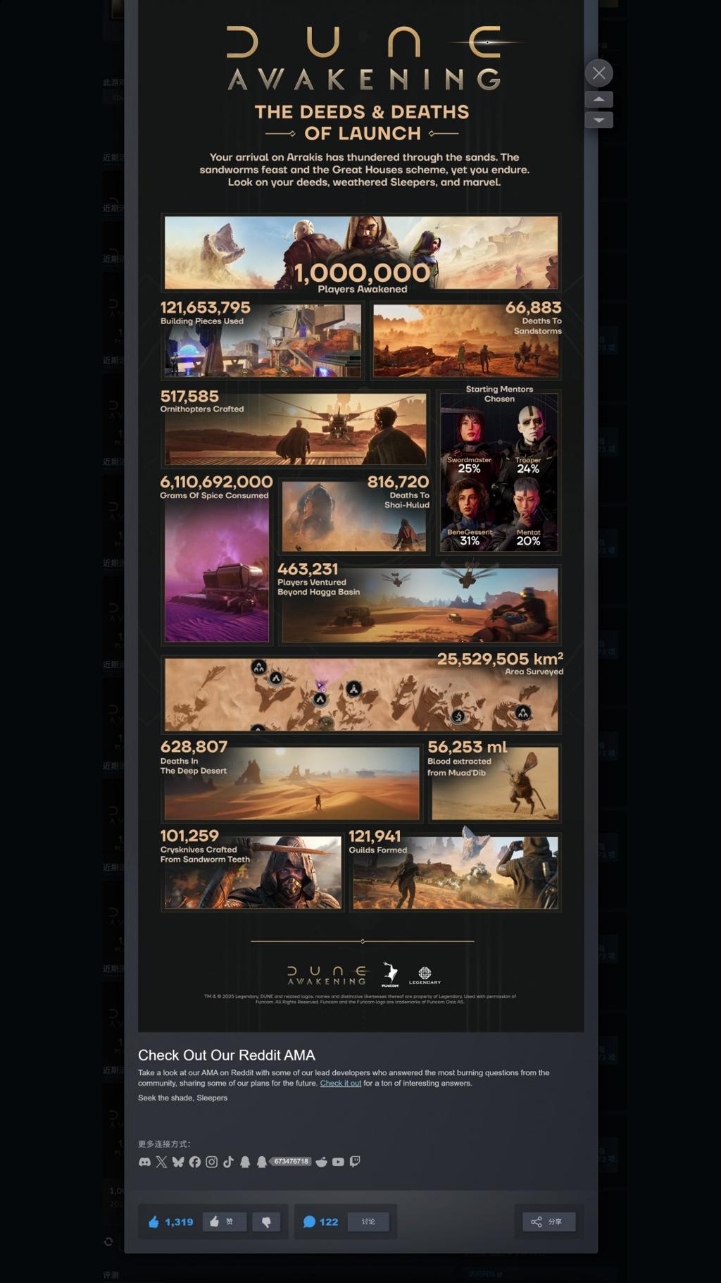 《沙丘：觉醒》发售两周 PC Steam销量超过100万