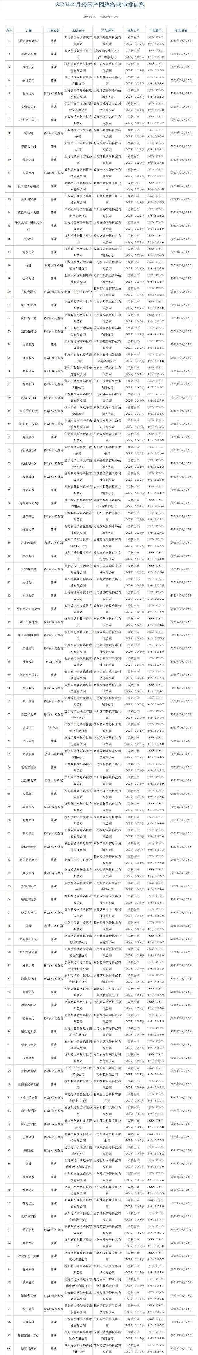 2025年6月游戏版号公开 《穿越火线：虹》过审