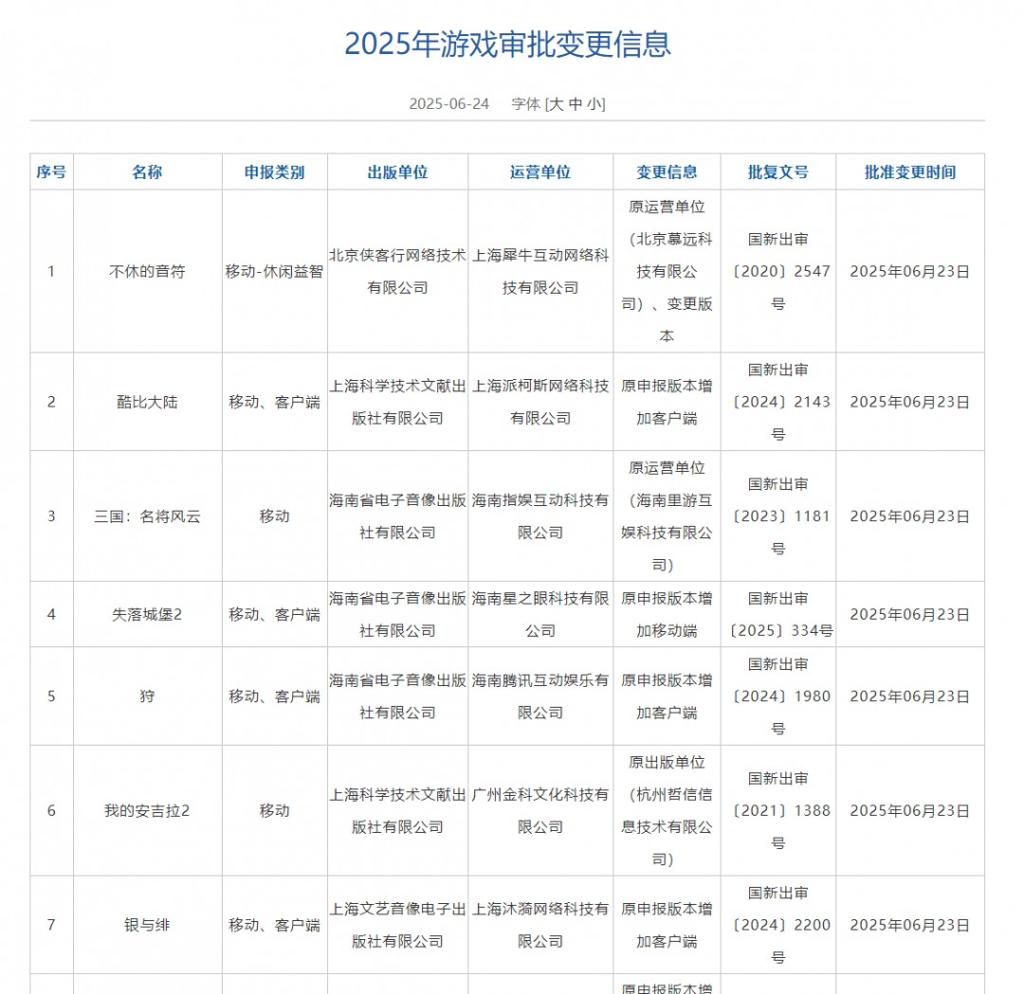 2025年6月游戏版号公开 《穿越火线：虹》过审