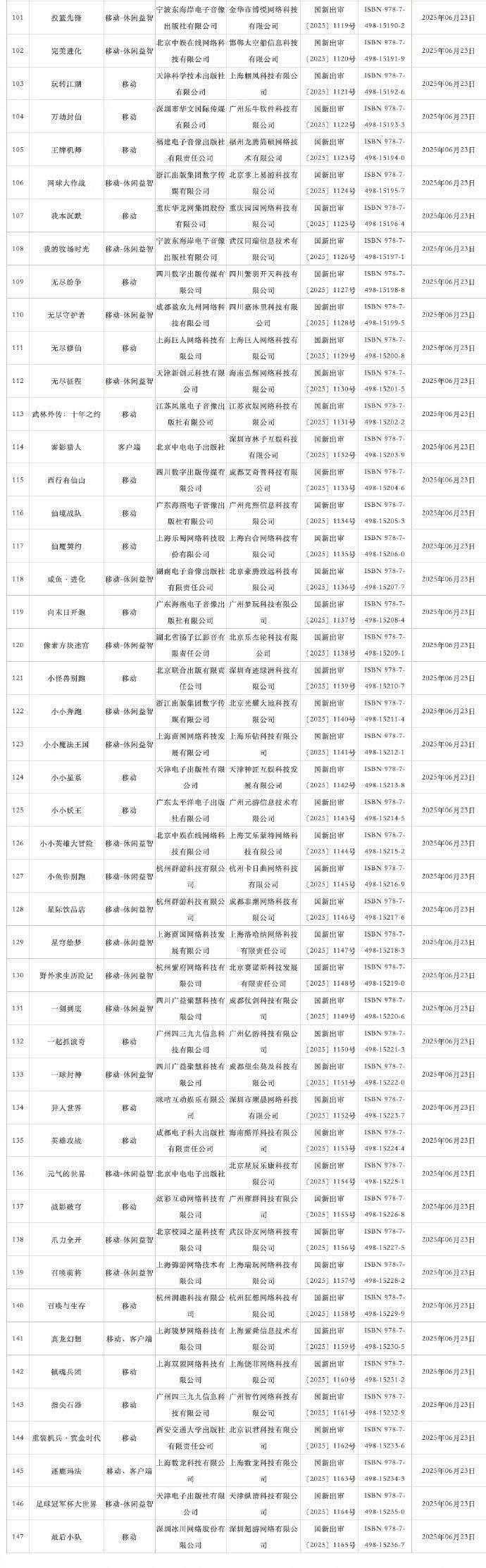 2025年6月游戏版号公开 《穿越火线：虹》过审