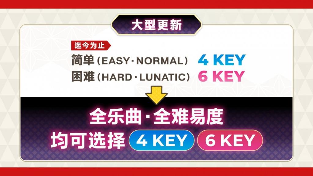 《东方弹幕神乐 失落幻想》第9弹DLC上线 新增全曲目4键/6键自由切换功能！