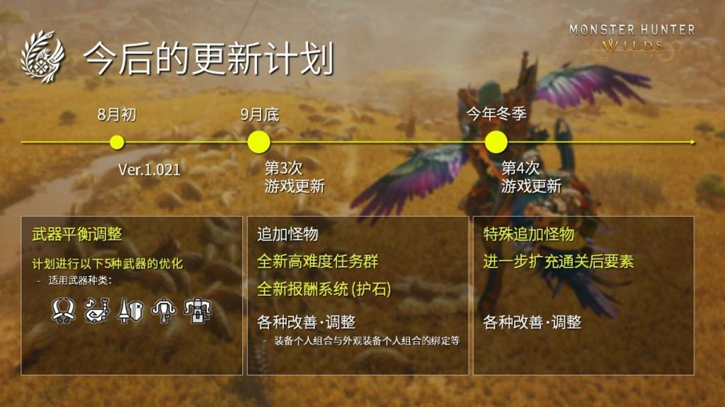 《怪物猎人：荒野》全年更新计划发布 第四次更新今年冬季上线