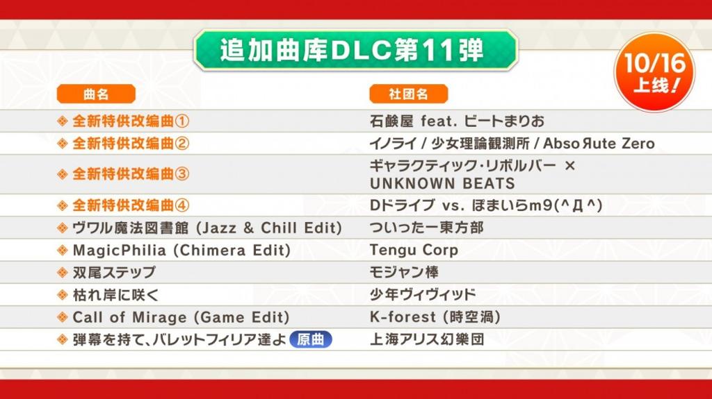 《东方弹幕神乐 失落幻想》第9弹DLC上线 新增全曲目4键/6键自由切换功能！