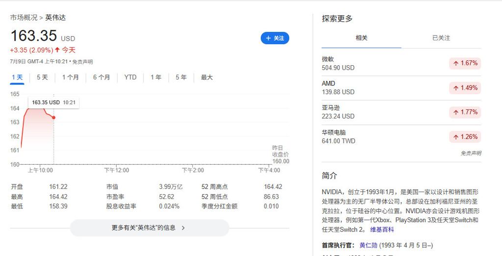 英伟达成为首家市值突破4万亿美元的公司
