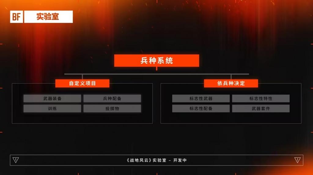 《战地6》所有兵种使用武器不再有限制 DICE给出解释