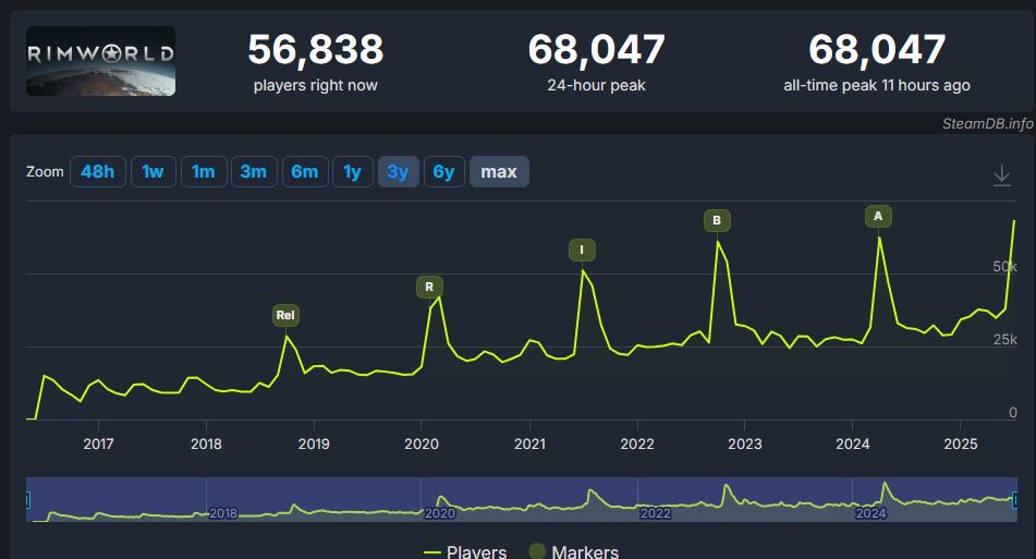《边缘世界》更新DLC奥德赛上线 Steam在线超过6.8万