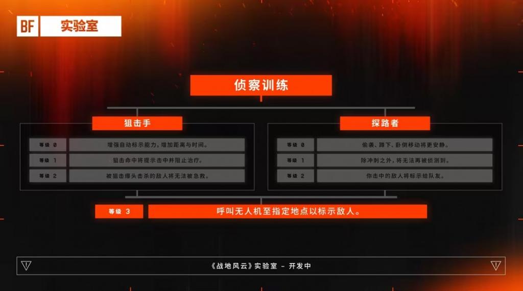 《战地6》所有兵种使用武器不再有限制 DICE给出解释