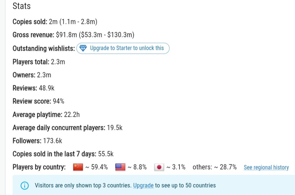 《剑星》PC版发售一个月 Steam销量超200万套