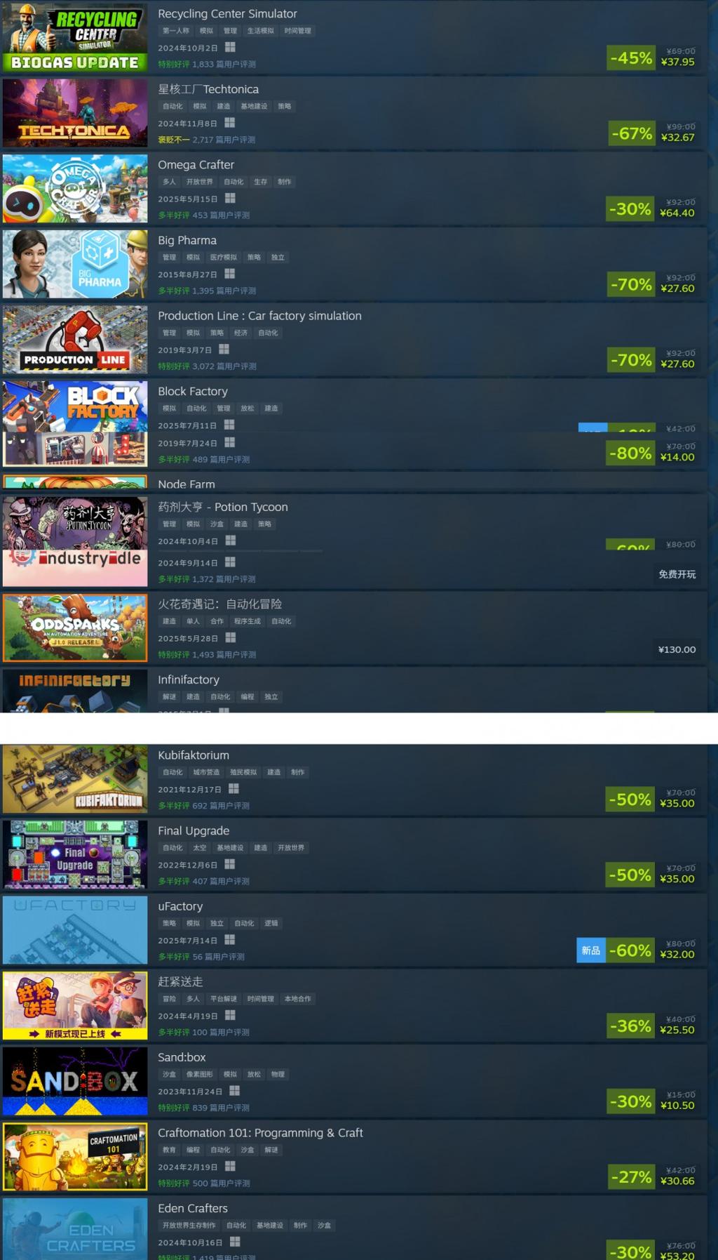 Steam开启“自动化游戏节” 《幸福工厂》7折95元