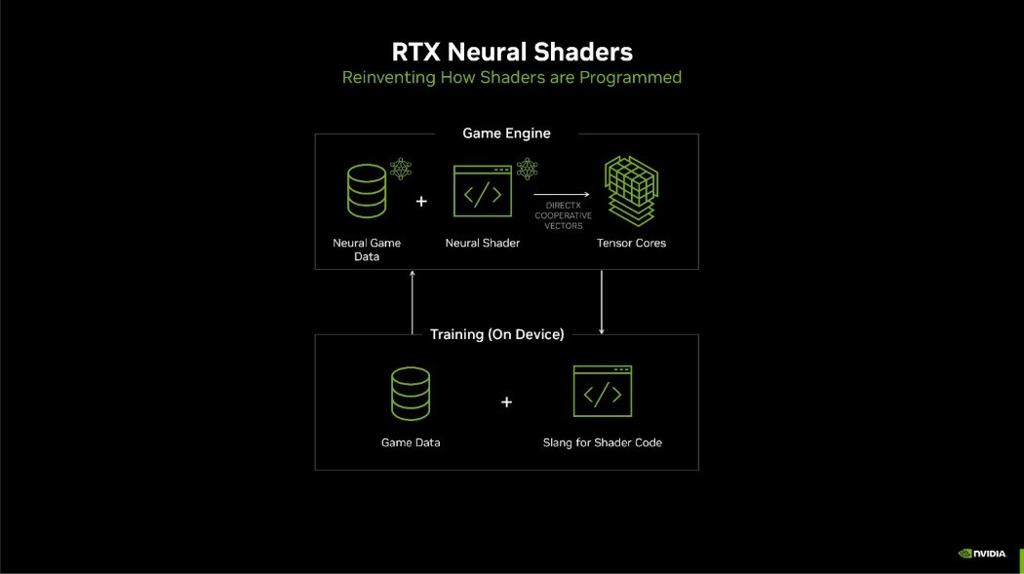 RTX神经渲染纹理压缩结合DirectX 显存占用暴降