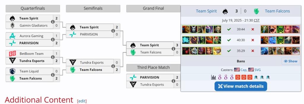 电竞世界杯《DOTA2》：TS战队再次夺冠 获100万美元奖金