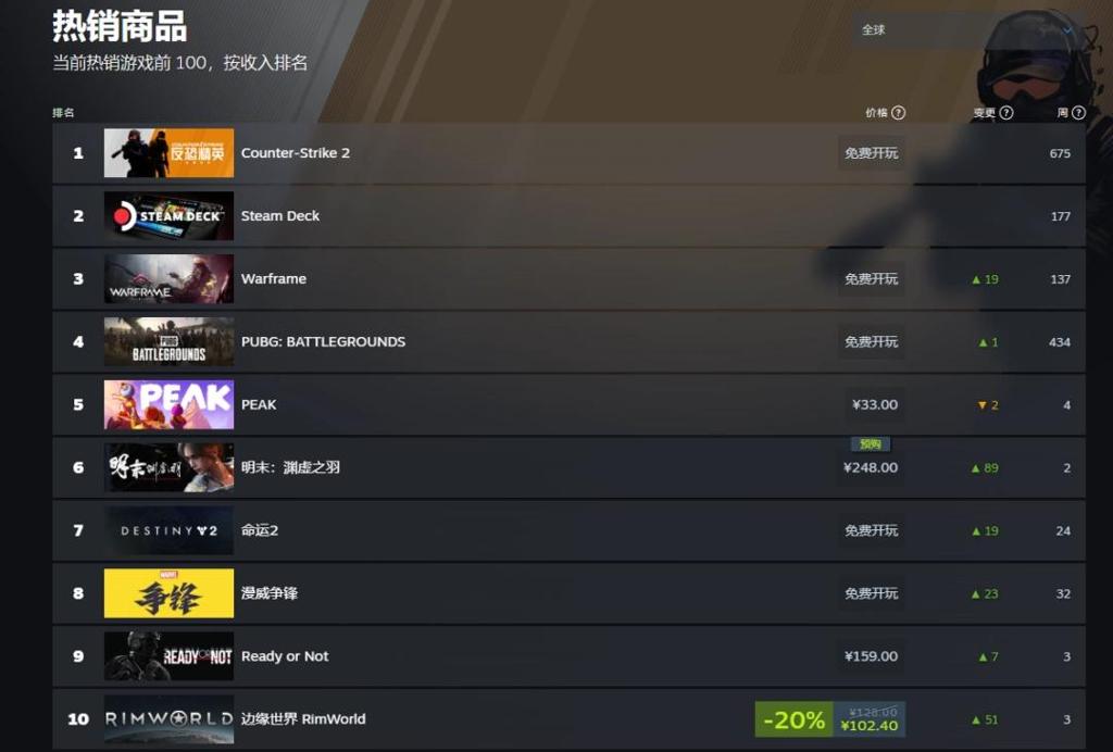 还有两天！《明末：渊虚之羽》登顶Steam国区热销榜！