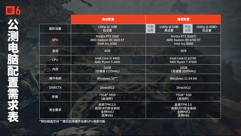 《战地6》多人模式发布会汇总：BETA、地图、模式、门户