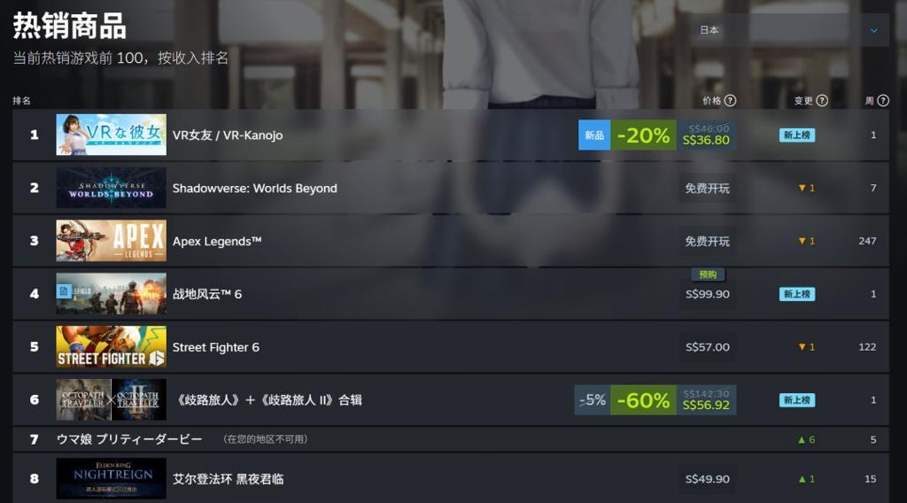 说好的不预购呢？《战地6》现已登顶Steam全球热销榜