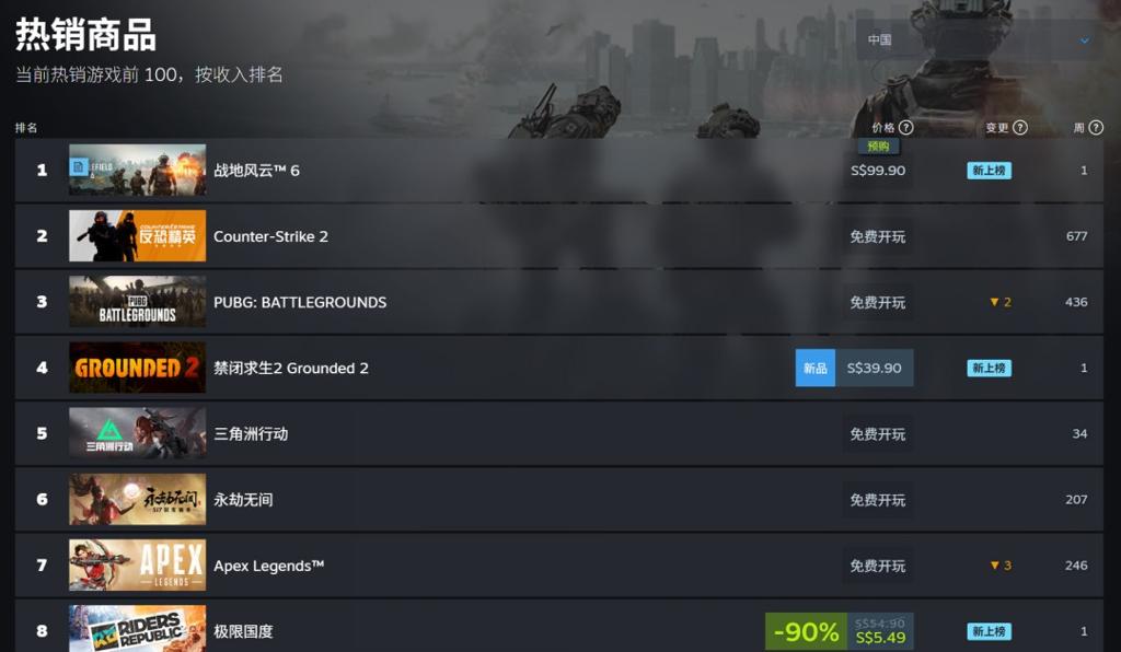 说好的不预购呢？《战地6》现已登顶Steam全球热销榜