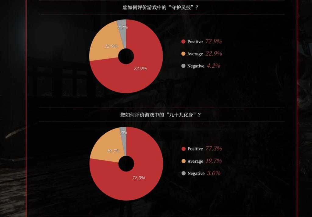 CJ 2025：《仁王3》7分钟中文实机 正式版改进计划