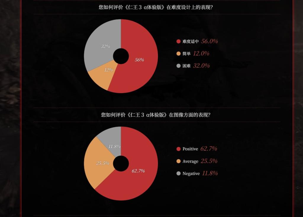 CJ 2025：《仁王3》7分钟中文实机 正式版改进计划