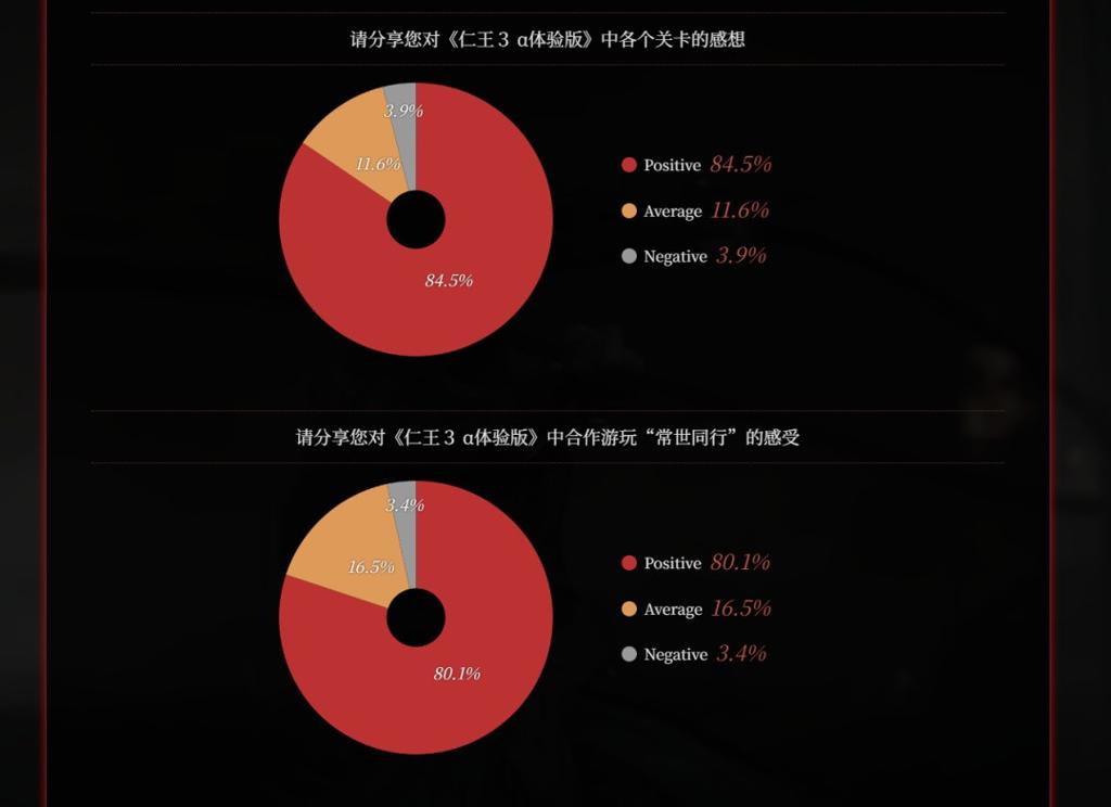 CJ 2025：《仁王3》7分钟中文实机 正式版改进计划