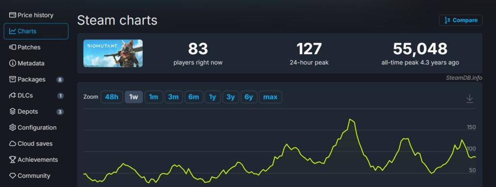 《泰坦之旅2》发售不到72小时 销量已超30万套