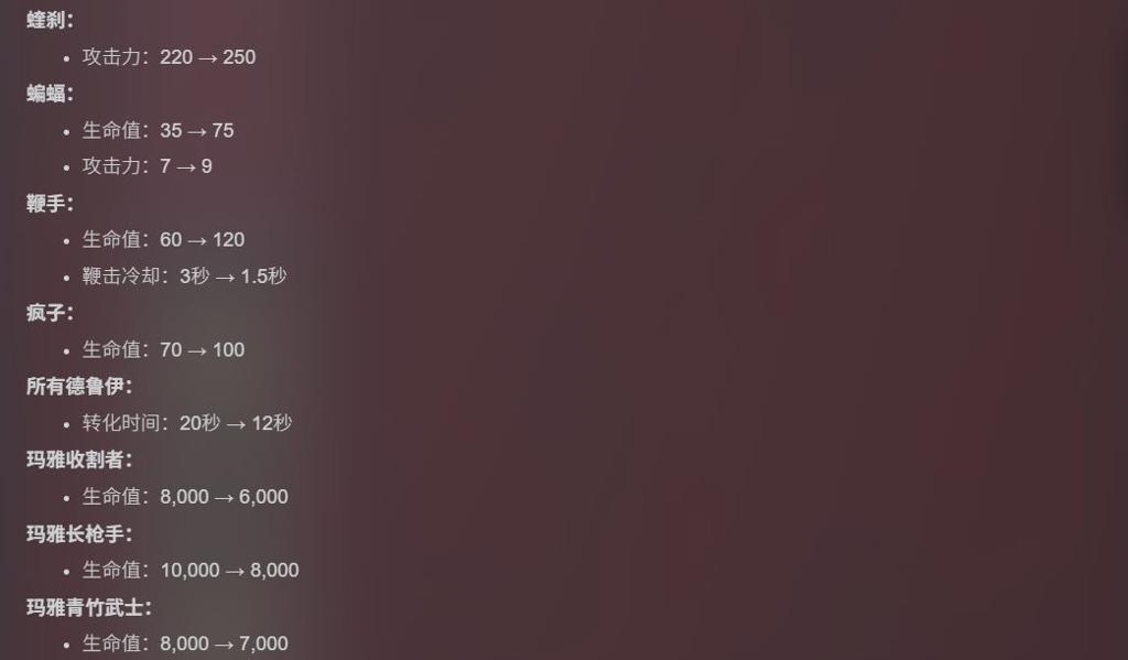 《王之凝视》1.0.3版本更新 增加中途退出保存功能