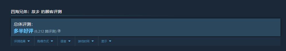 风评回暖！《四海兄弟：故乡》登上Steam全球热销榜前三