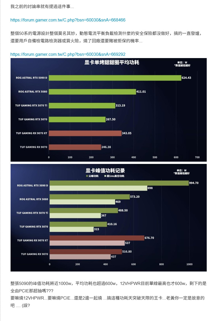 索泰RTX 5090玩《战地6》时突然起火 PCB严重熔化