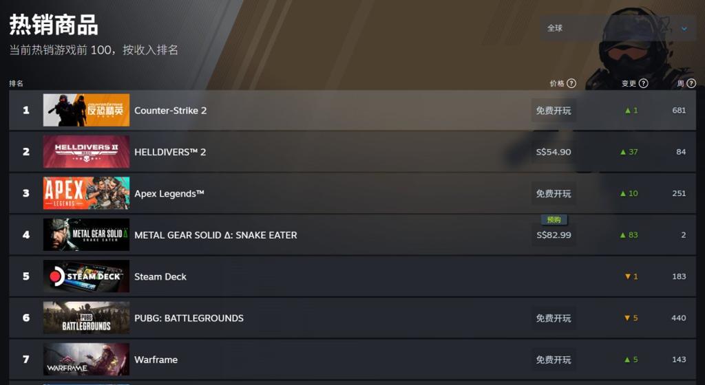 《绝地潜兵2》登陆Xbox后 全平台在线峰值超50万