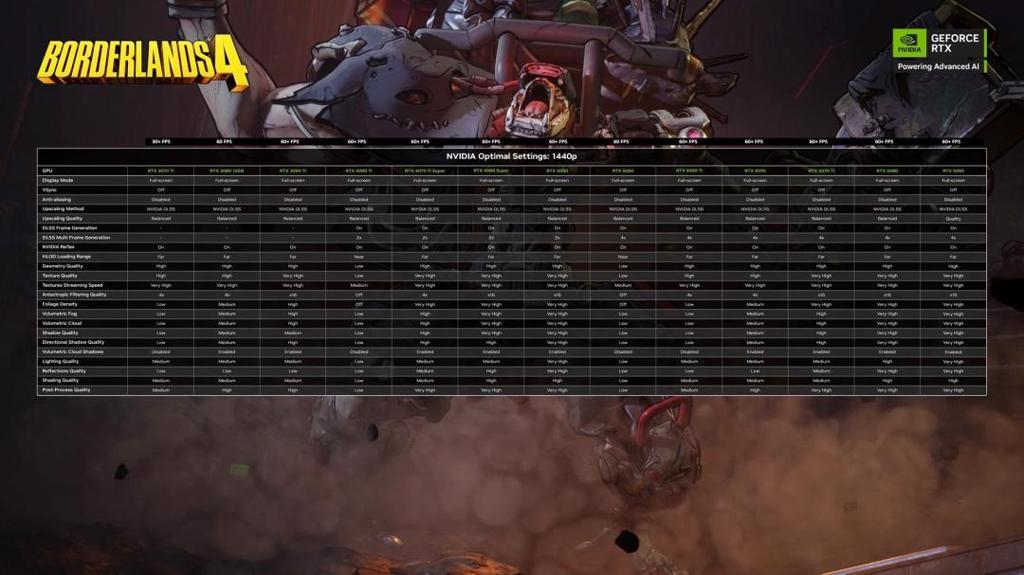 《无主之地4》NVIDIA优化指南公布