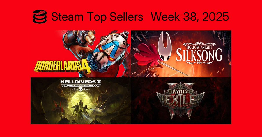 Steam新一周销量榜 《无主之地4》无意外登顶