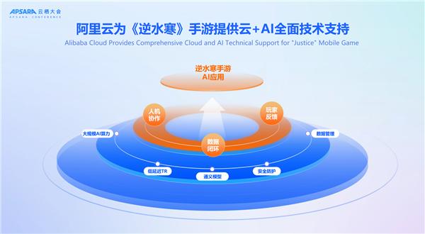 《逆水寒》手游AI负责人云栖分享：AI让玩家在虚拟世界“永不下线”