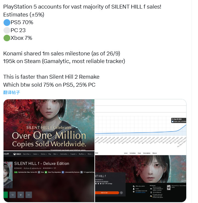 《寂静岭f》销量PS5版占7成 Xbox还不到一成