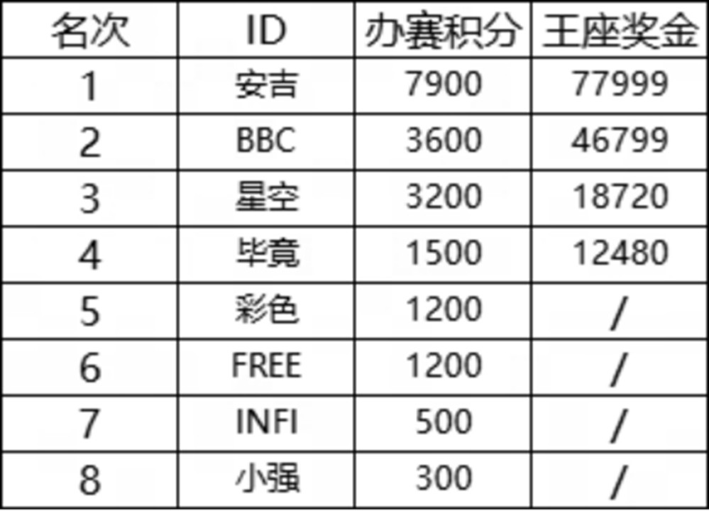 百万奖金！Sky李晓峰携手KK对战平台开启war3新赛年计划!