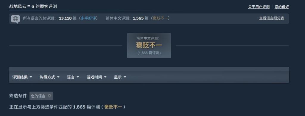 战地雄起了！《战地6》Steam在线峰值超74万人