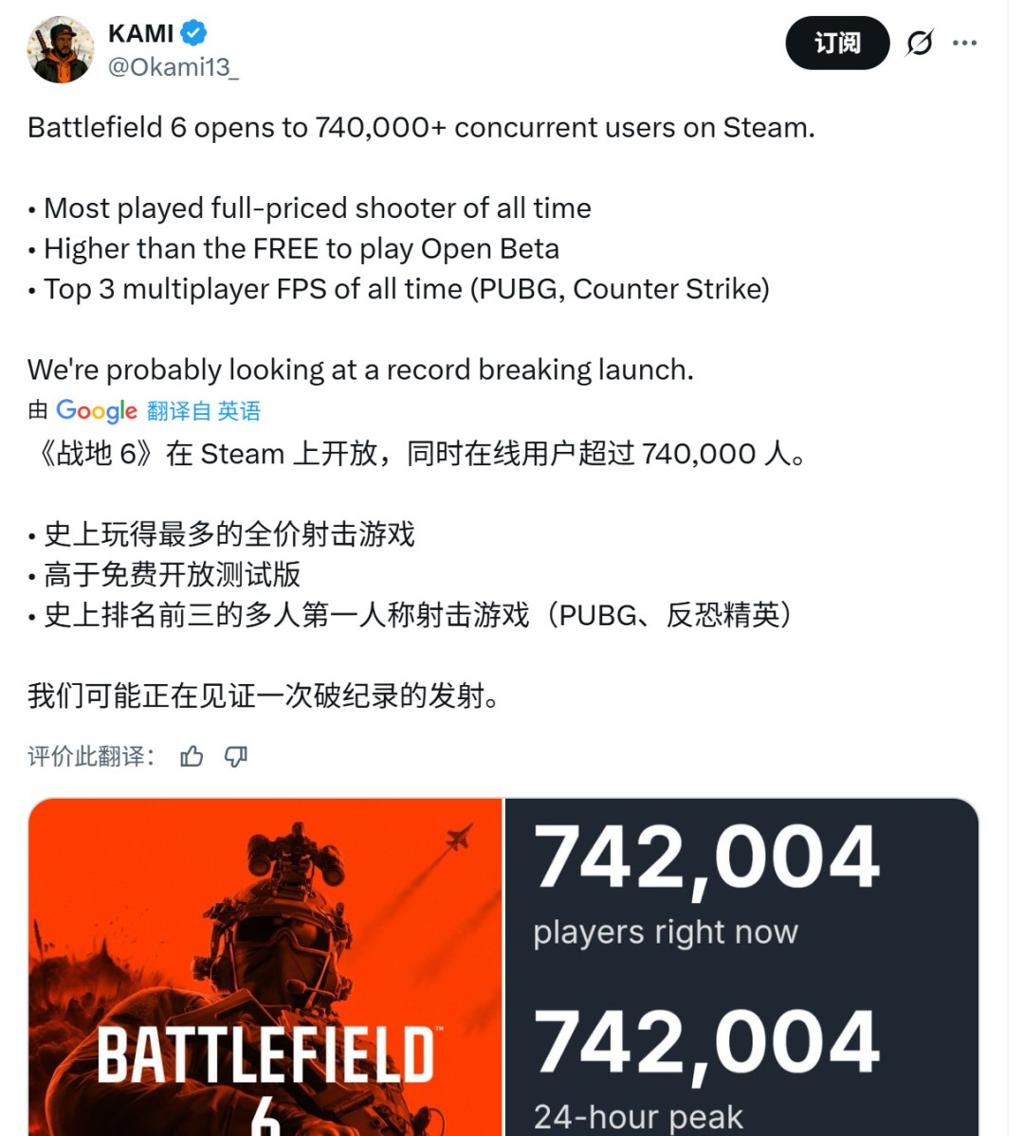 战地雄起了！《战地6》Steam在线峰值超74万人