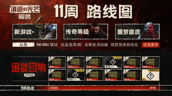 Techland 发布《消逝的光芒：困兽》的最新开发路线图，并邀请玩家共同参与11周“困兽回响”挑战